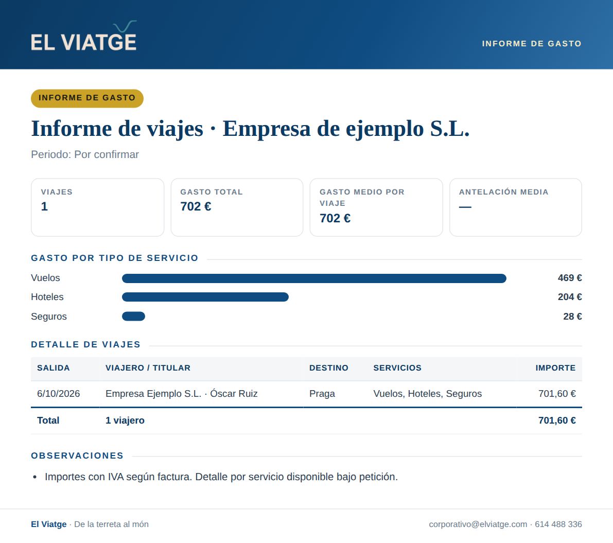 Informe de gasto